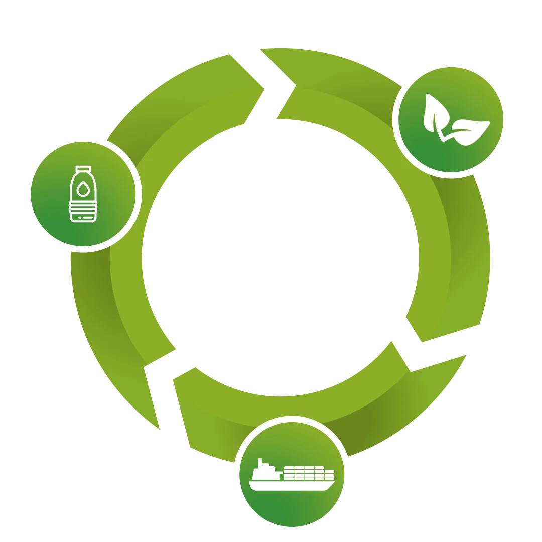 ucotrading-circular